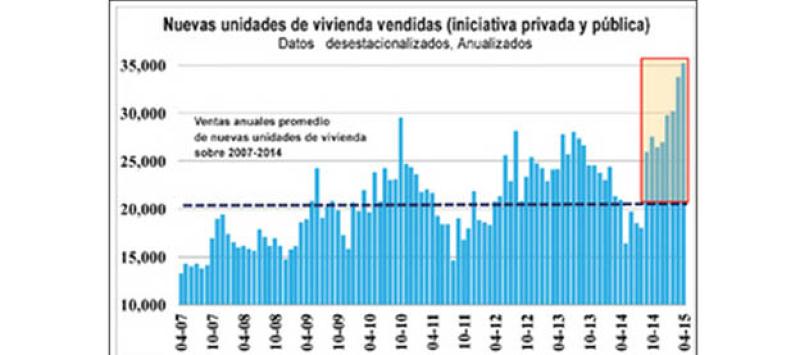 La demanda de vivienda sigue aumentando en Israel