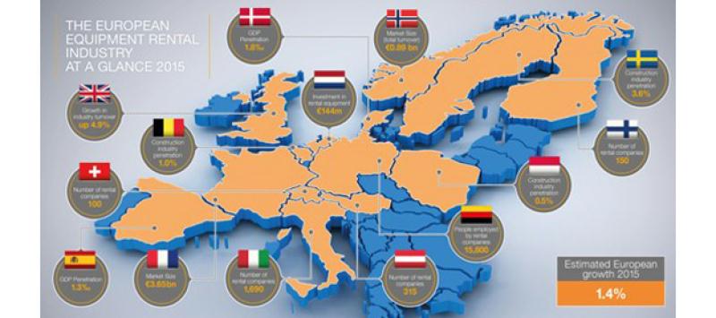 Estudio del mercado Europeo del alquiler