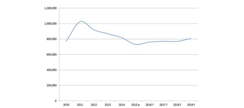 Venta de equipos de construcción mundial mejorará en 2016